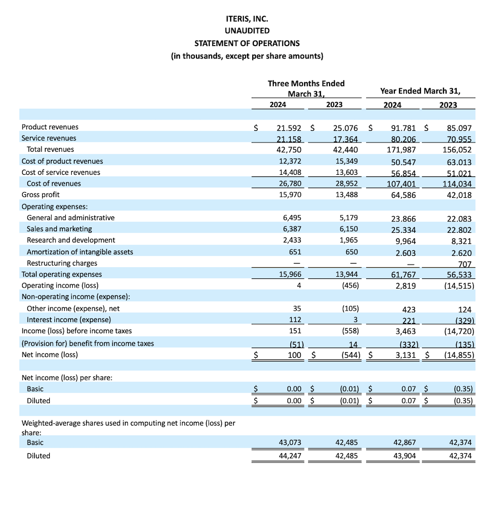 ITERIS, INC. UNAUDITED STATEMENT OF OPERATIONS (in thousands, except per share amounts)