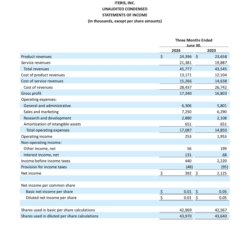 ITERIS, INC. UNAUDITED CONDENSED STATEMENTS OF INCOME (In thousands, except per share amounts)