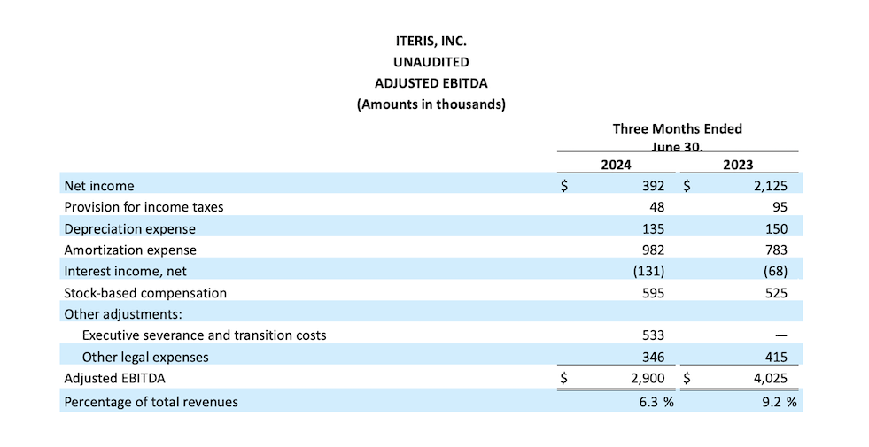 ITERIS, INC. UNAUDITED    ADJUSTED EBITDA (Amounts in thousands)