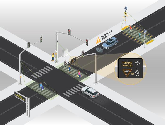 PedSafe at an intersection