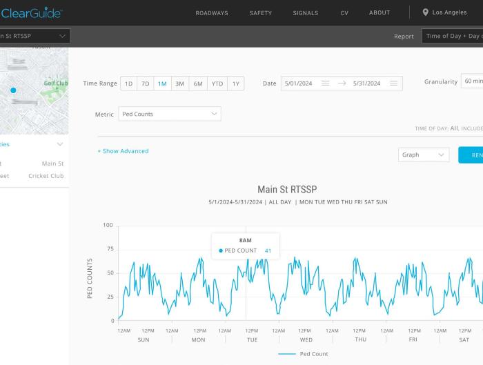 PedSafe ClearGuide Reports